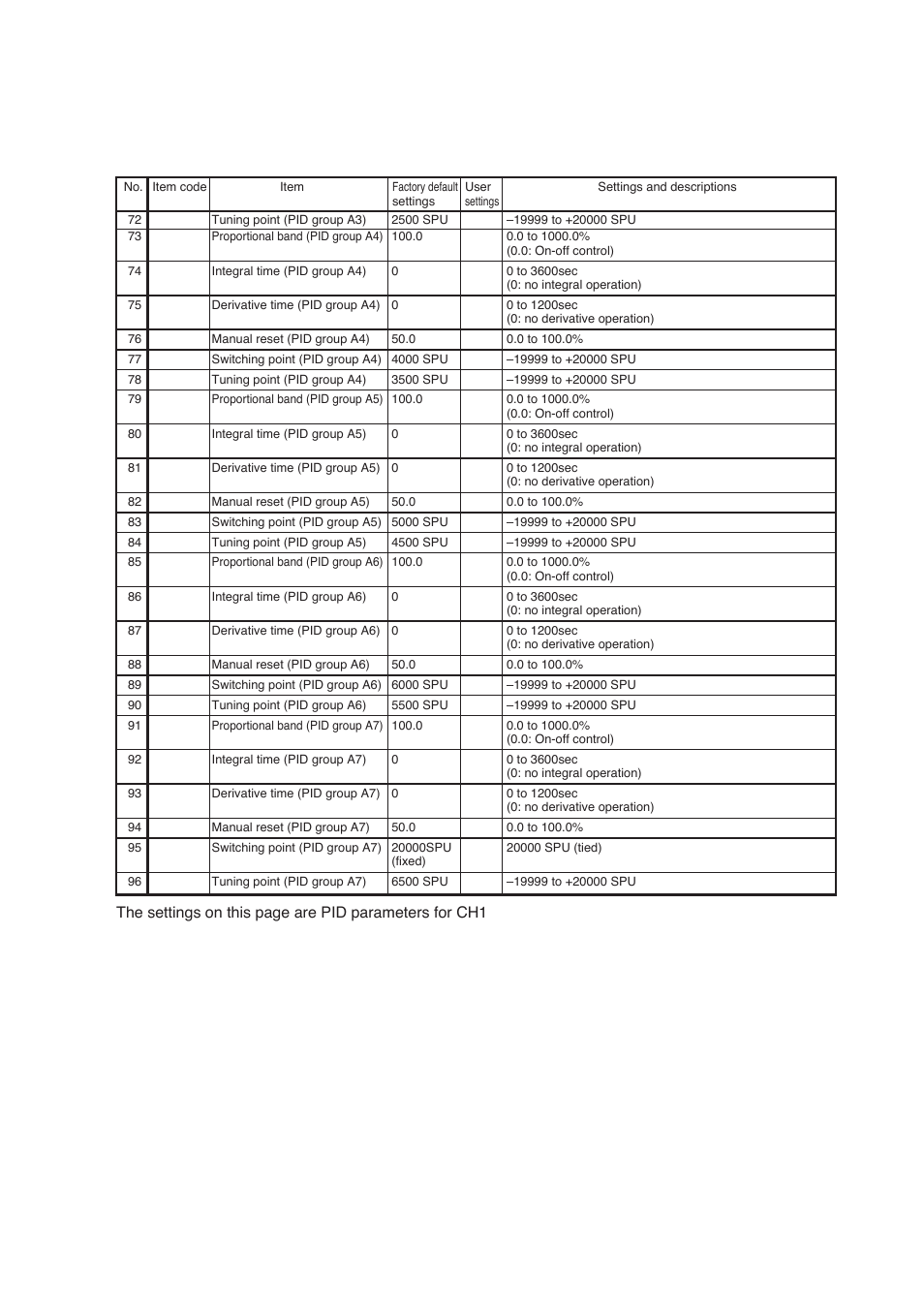 Dcp552 parameter work sheet | Honeywell DCP552 Mark II User Manual | Page 220 / 247