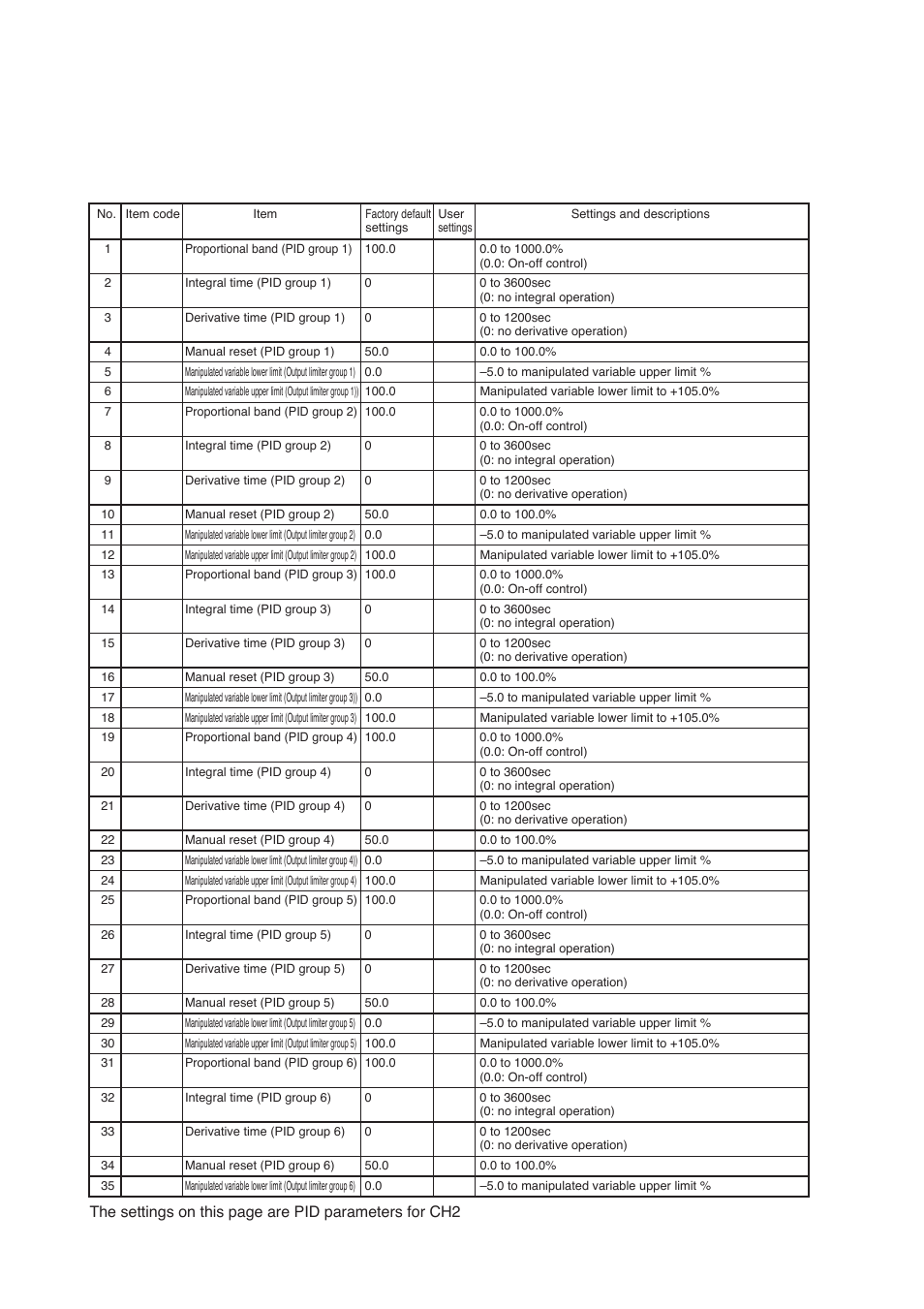 Honeywell DCP552 Mark II User Manual | Page 221 / 247