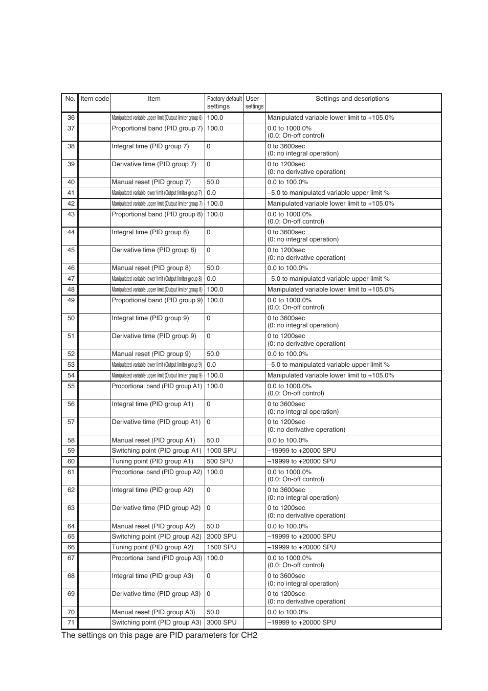 Dcp552 parameter work sheet | Honeywell DCP552 Mark II User Manual | Page 222 / 247