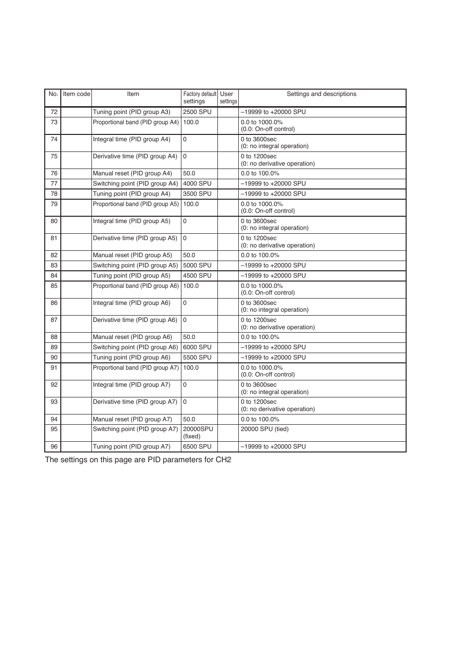 Dcp552 parameter work sheet | Honeywell DCP552 Mark II User Manual | Page 223 / 247