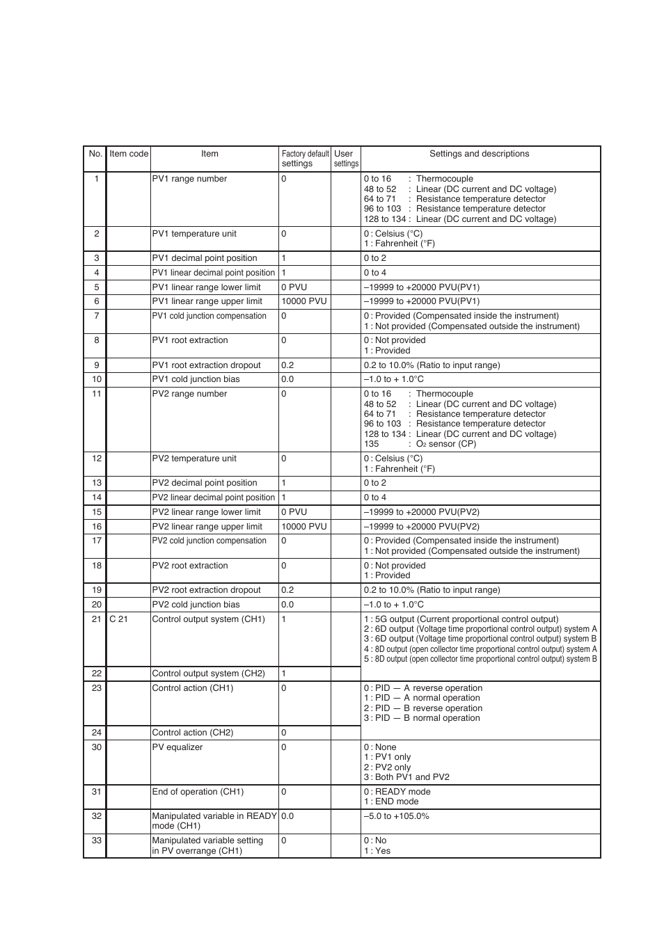 Dcp552 parameter work sheet, Setup data setting | Honeywell DCP552 Mark II User Manual | Page 224 / 247