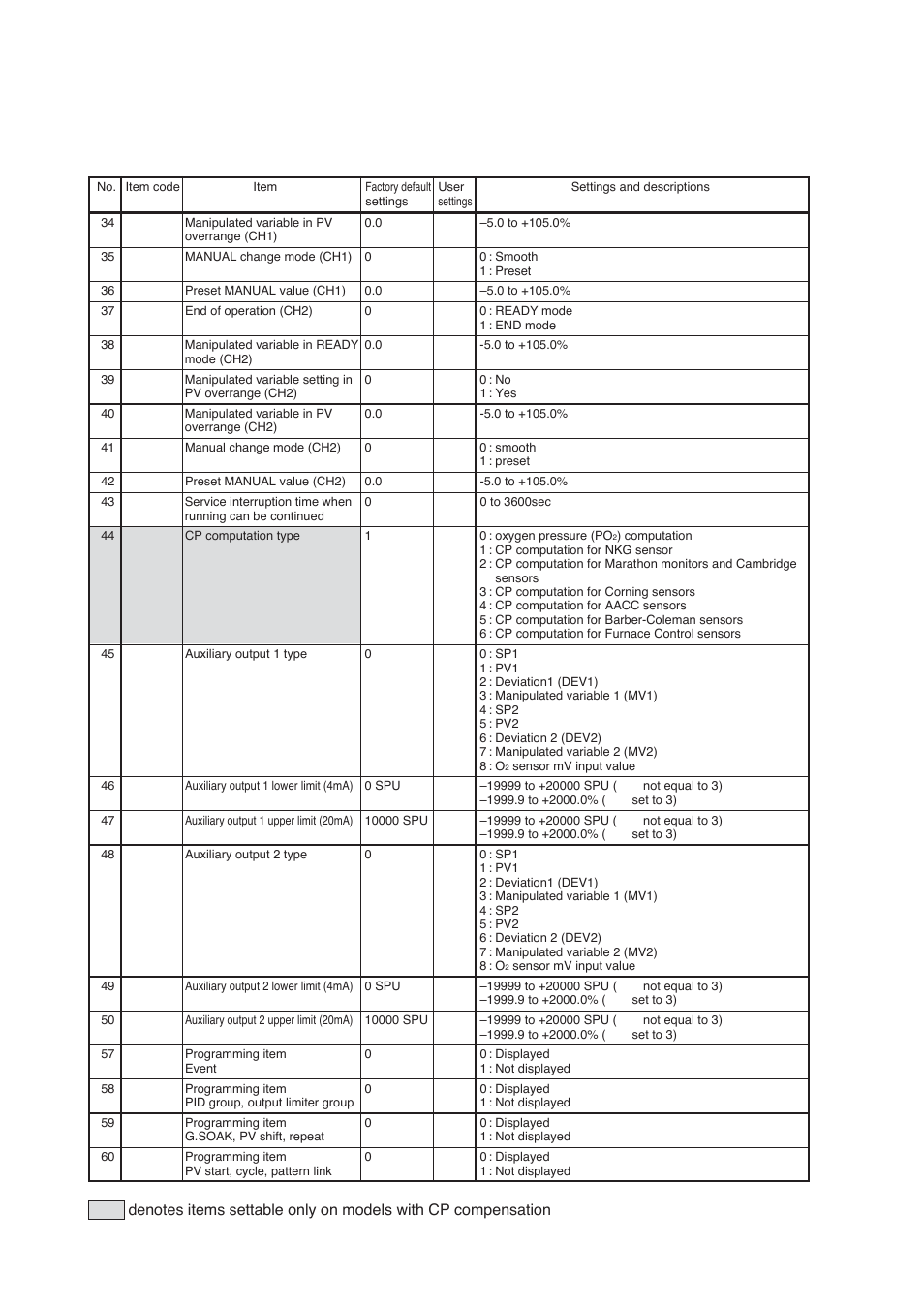 Dcp552 parameter work sheet | Honeywell DCP552 Mark II User Manual | Page 225 / 247