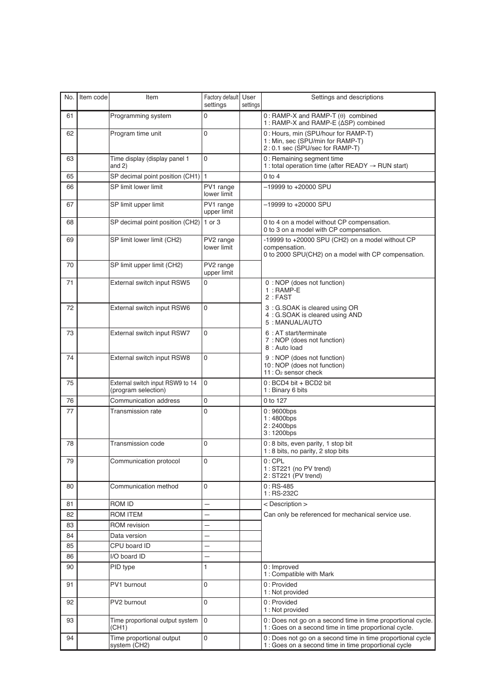 Dcp552 parameter work sheet | Honeywell DCP552 Mark II User Manual | Page 226 / 247