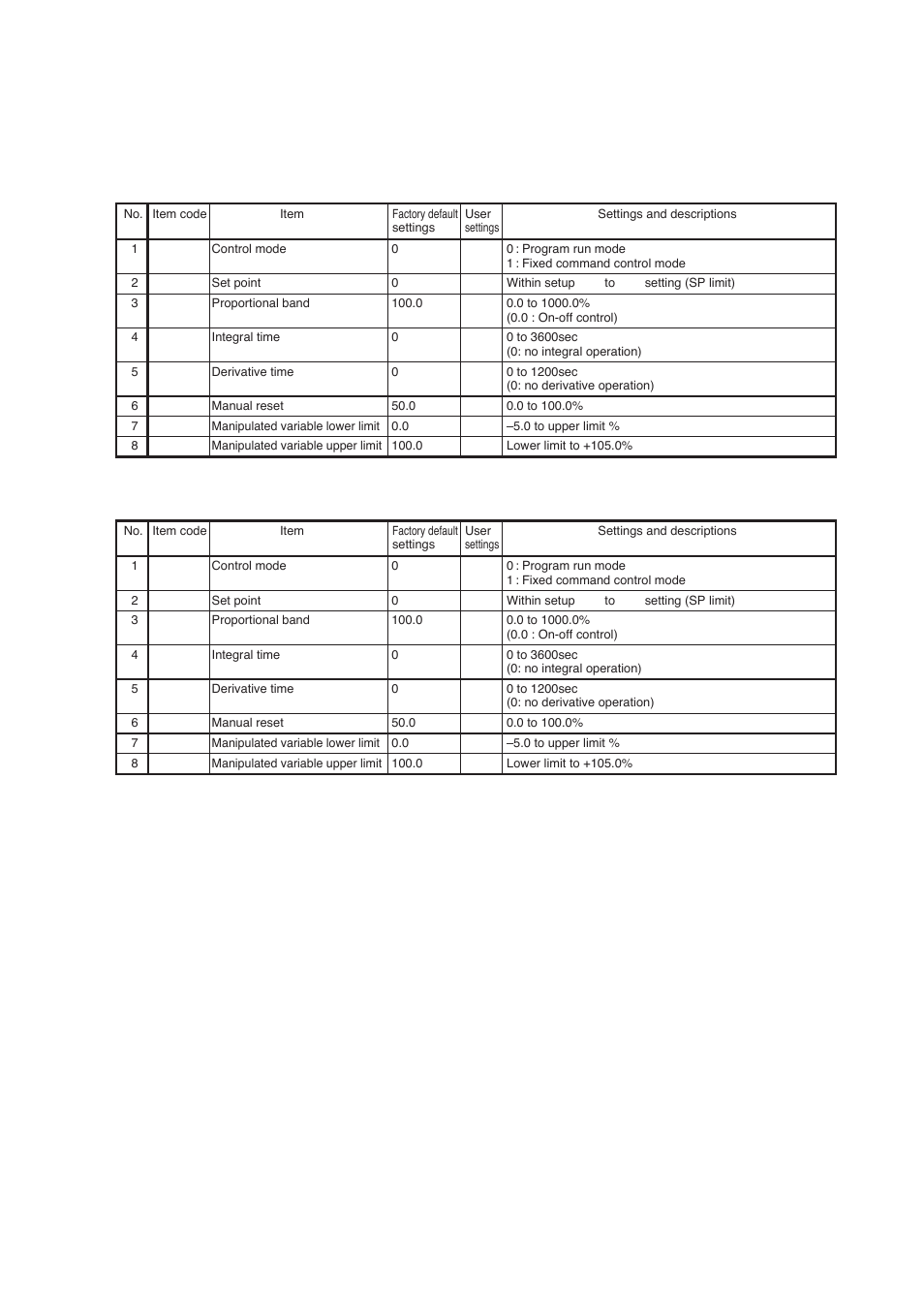 Dcp552 parameter work sheet, Fixed command control data (ch1) setting, Fixed command control data (ch2) setting | Honeywell DCP552 Mark II User Manual | Page 228 / 247