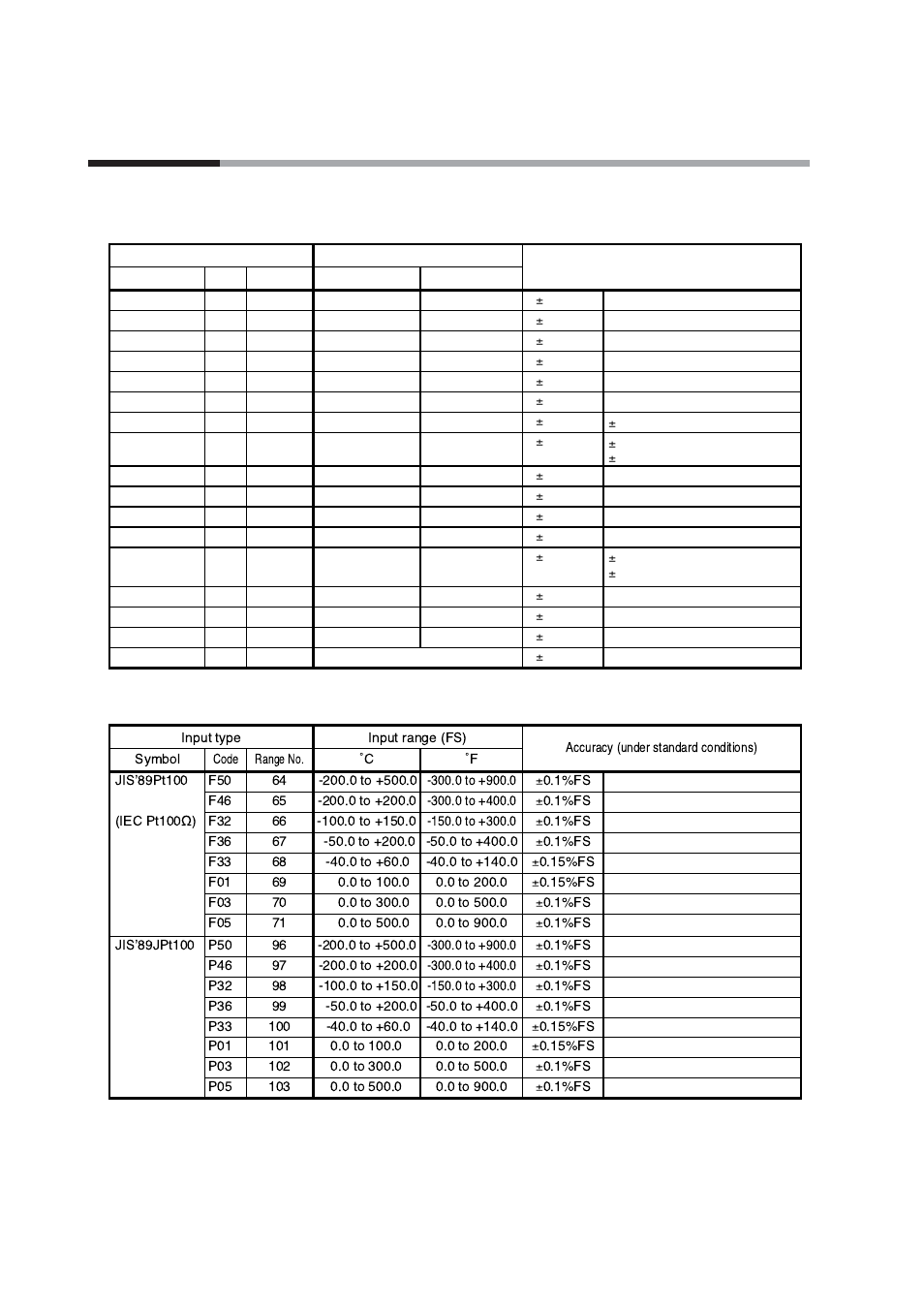 3 input type and range number, 2 - 3 input type and range number, Input | Honeywell DCP552 Mark II User Manual | Page 23 / 247
