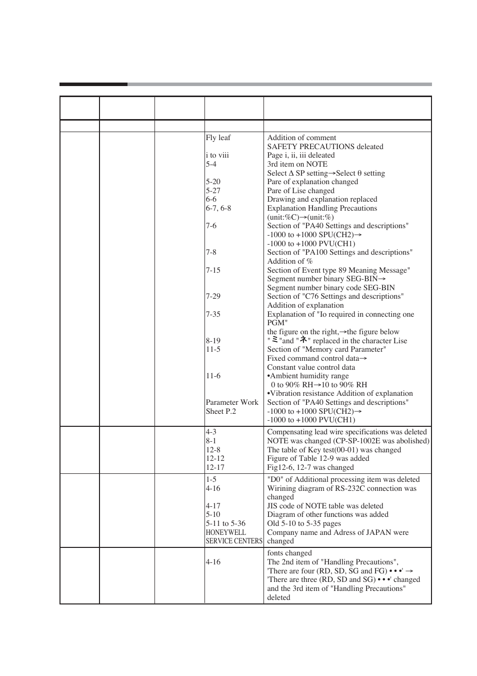 Revision history | Honeywell DCP552 Mark II User Manual | Page 243 / 247
