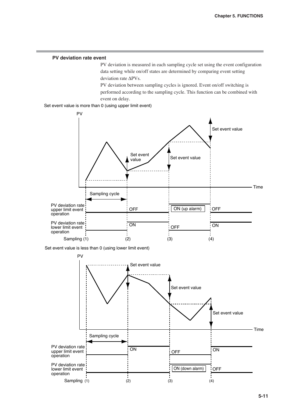 Honeywell DCP552 Mark II User Manual | Page 57 / 247