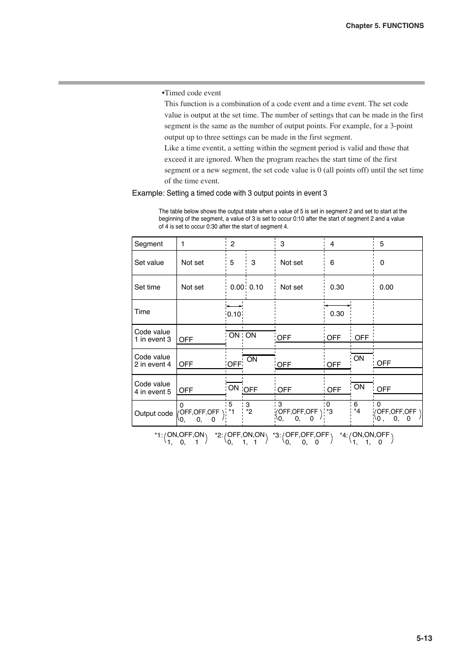 Honeywell DCP552 Mark II User Manual | Page 59 / 247