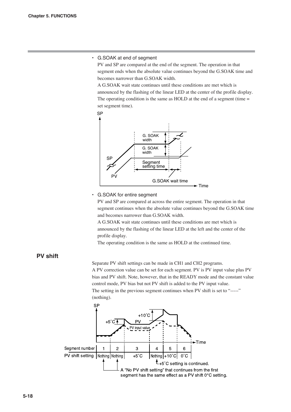 Pv shift | Honeywell DCP552 Mark II User Manual | Page 64 / 247