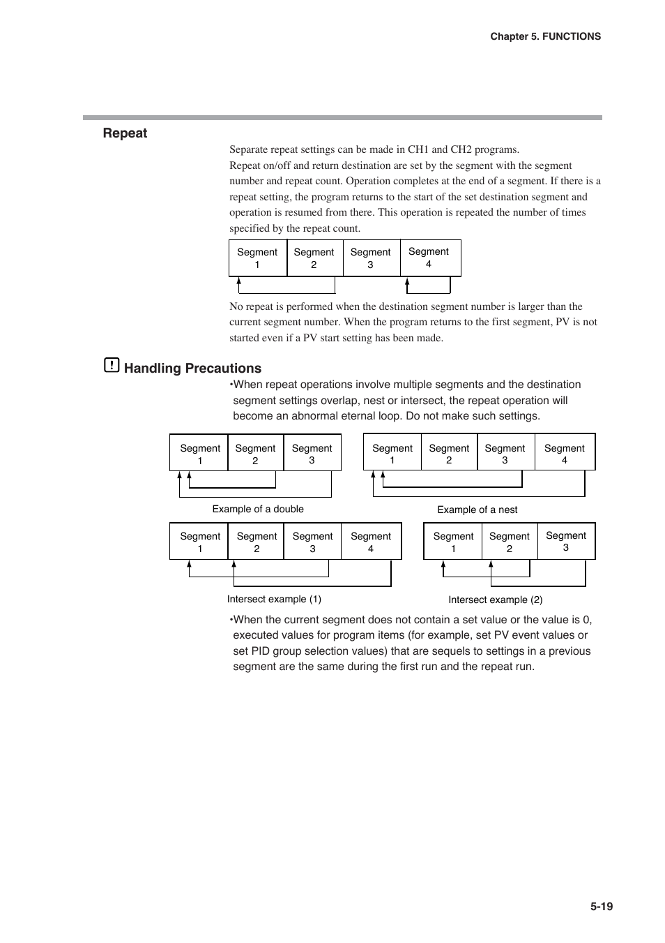 Repeat, Handling precautions | Honeywell DCP552 Mark II User Manual | Page 65 / 247