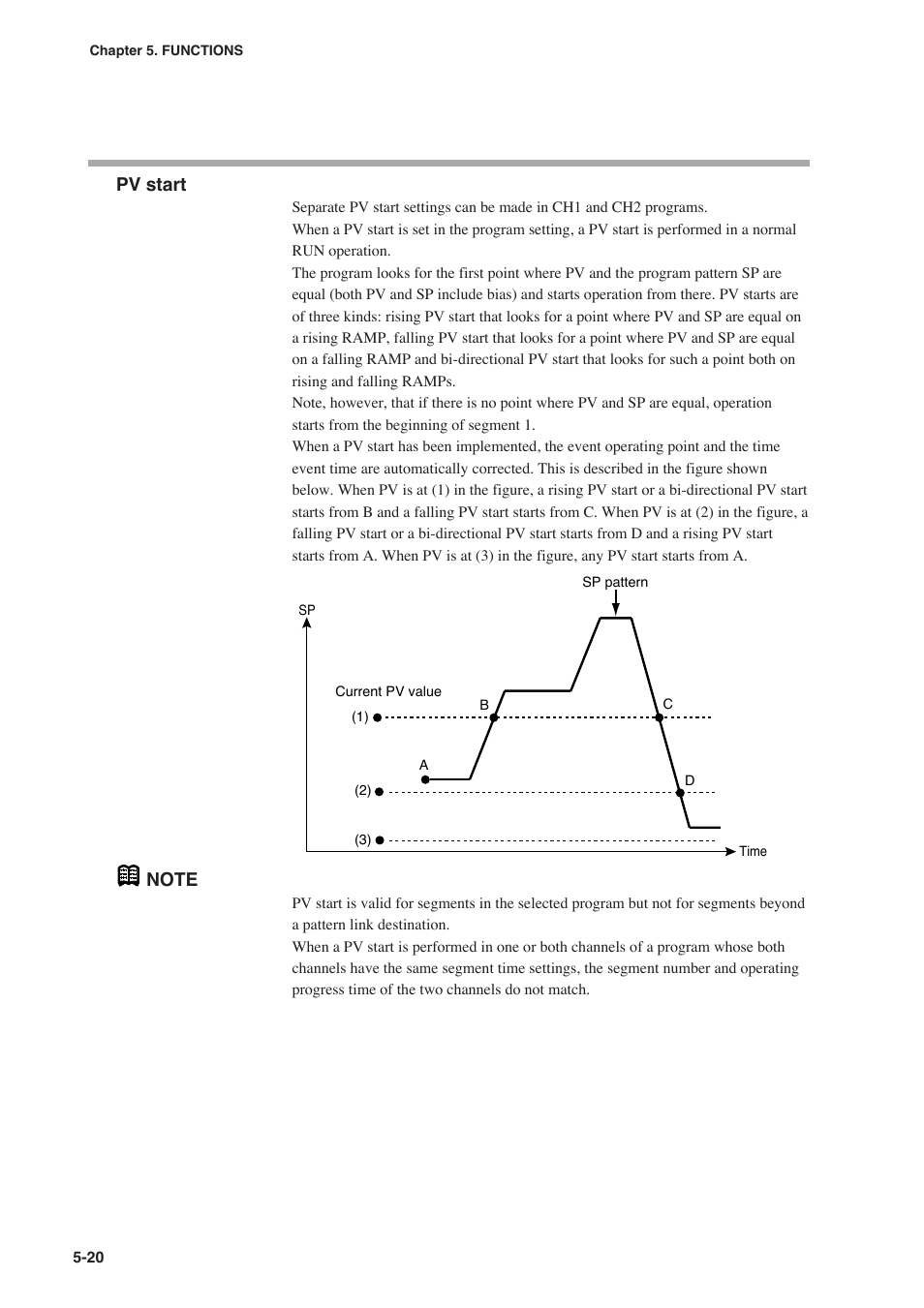 Pv start | Honeywell DCP552 Mark II User Manual | Page 66 / 247