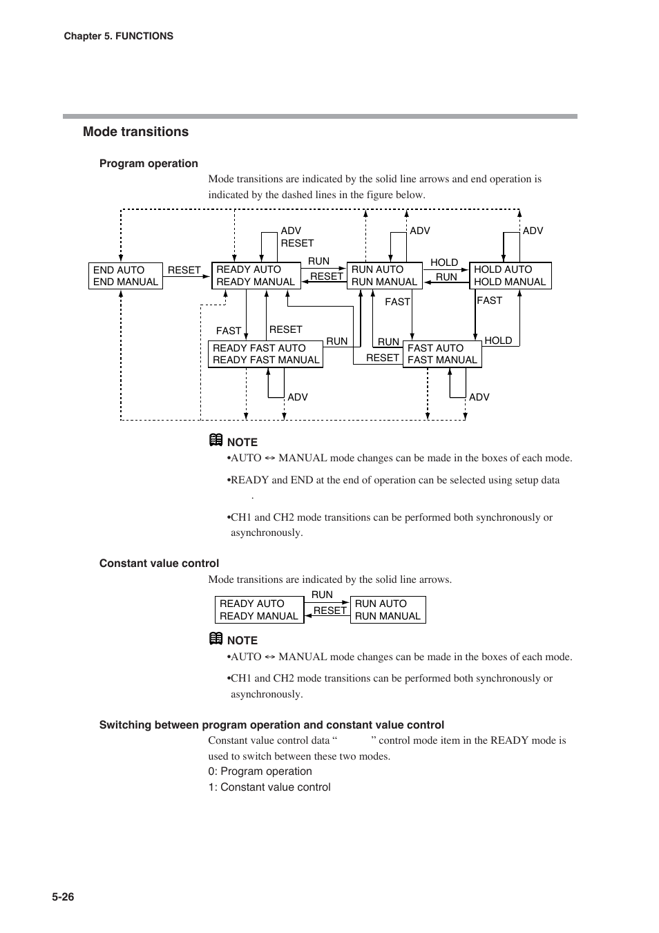 Mode transitions | Honeywell DCP552 Mark II User Manual | Page 72 / 247
