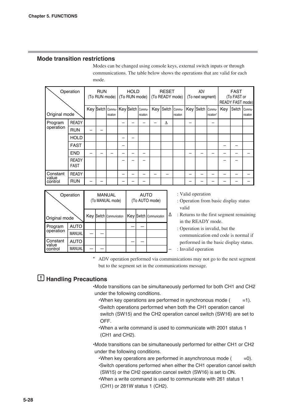 Mode transition restrictions, Handling precautions | Honeywell DCP552 Mark II User Manual | Page 74 / 247