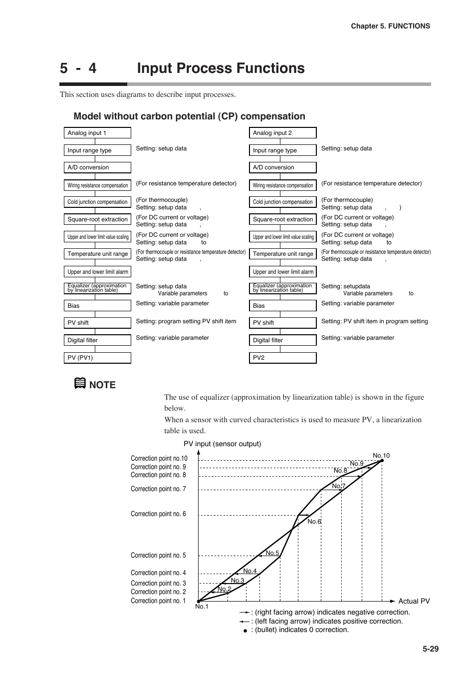 4 input process functions, 5 - 4 input process functions | Honeywell DCP552 Mark II User Manual | Page 75 / 247