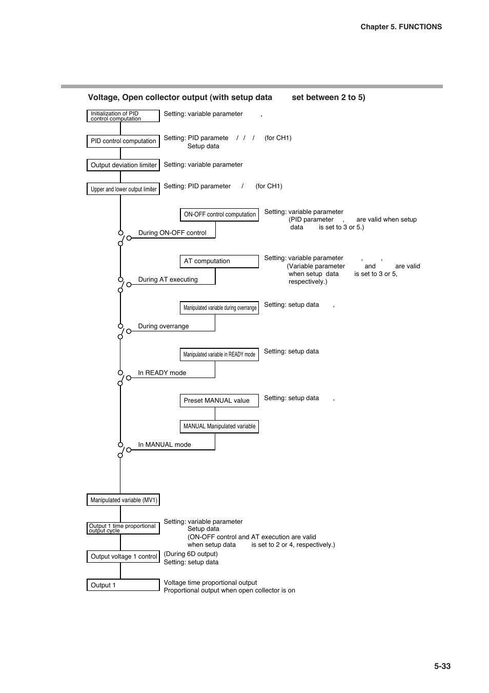 Honeywell DCP552 Mark II User Manual | Page 79 / 247