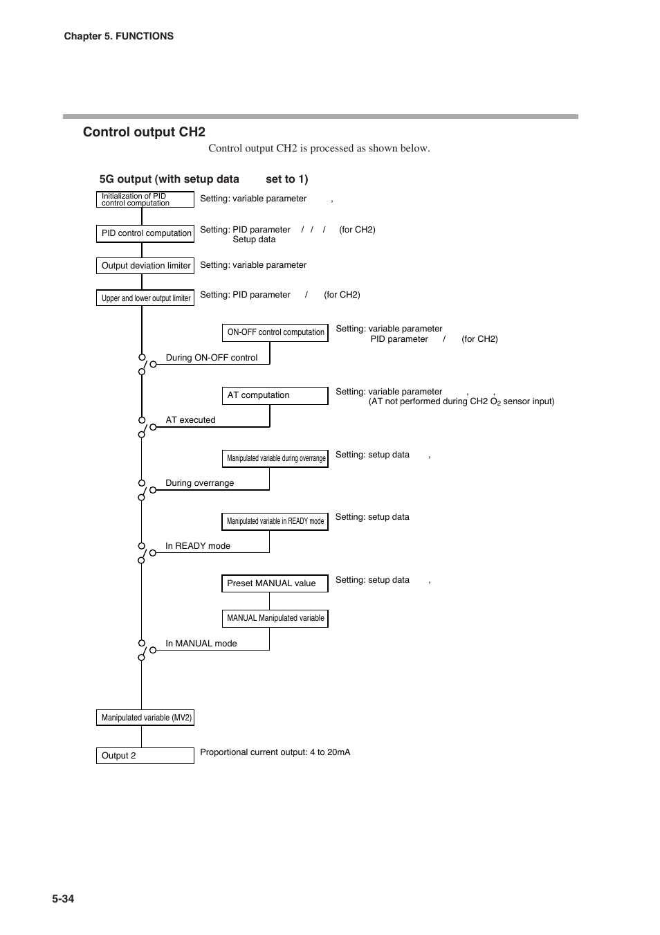 Control output ch2 | Honeywell DCP552 Mark II User Manual | Page 80 / 247