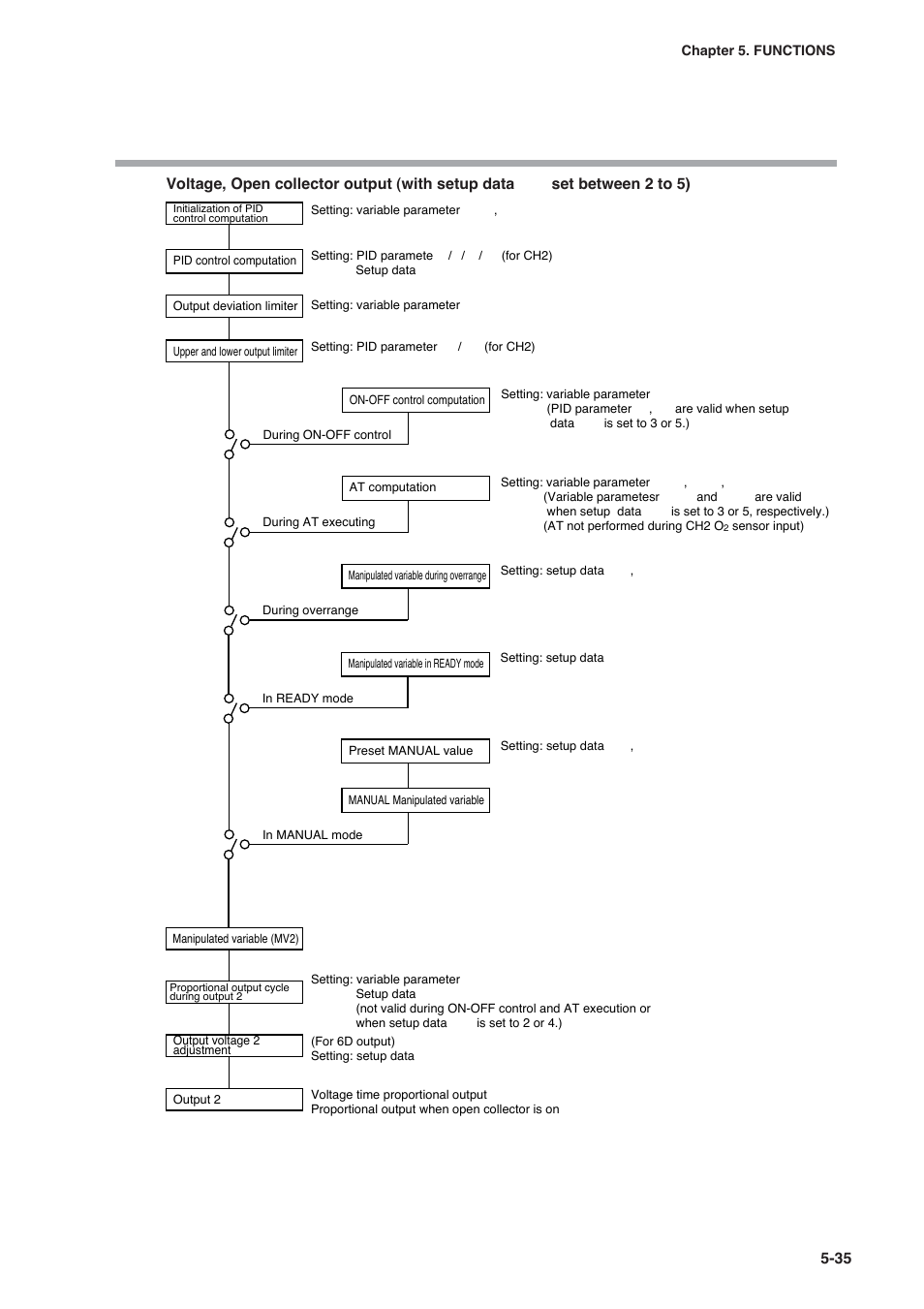 Honeywell DCP552 Mark II User Manual | Page 81 / 247