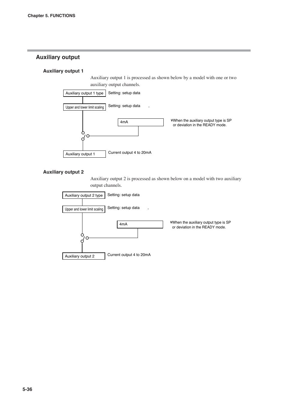 Auxiliary output | Honeywell DCP552 Mark II User Manual | Page 82 / 247