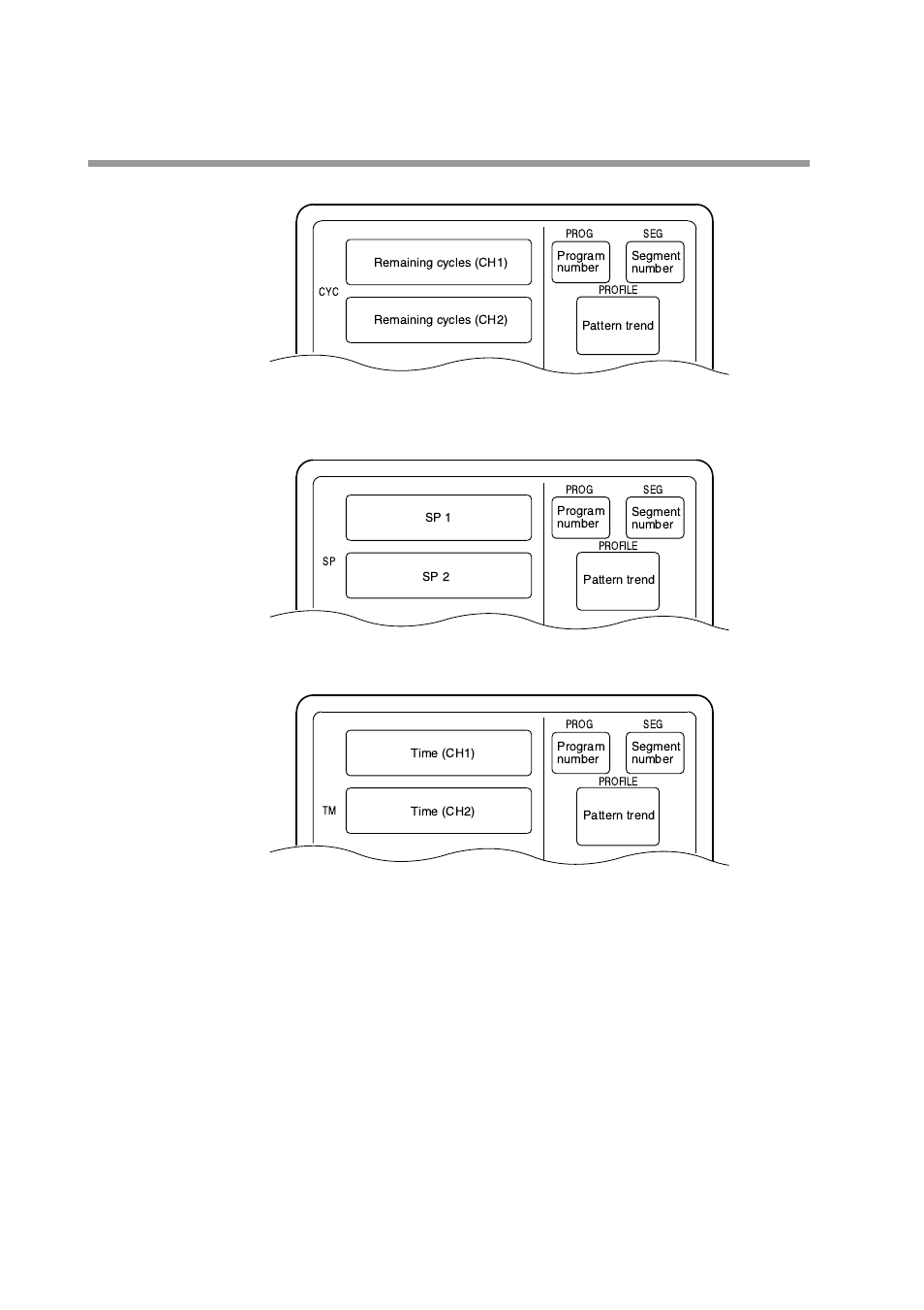 Honeywell DCP552 Mark II User Manual | Page 88 / 247