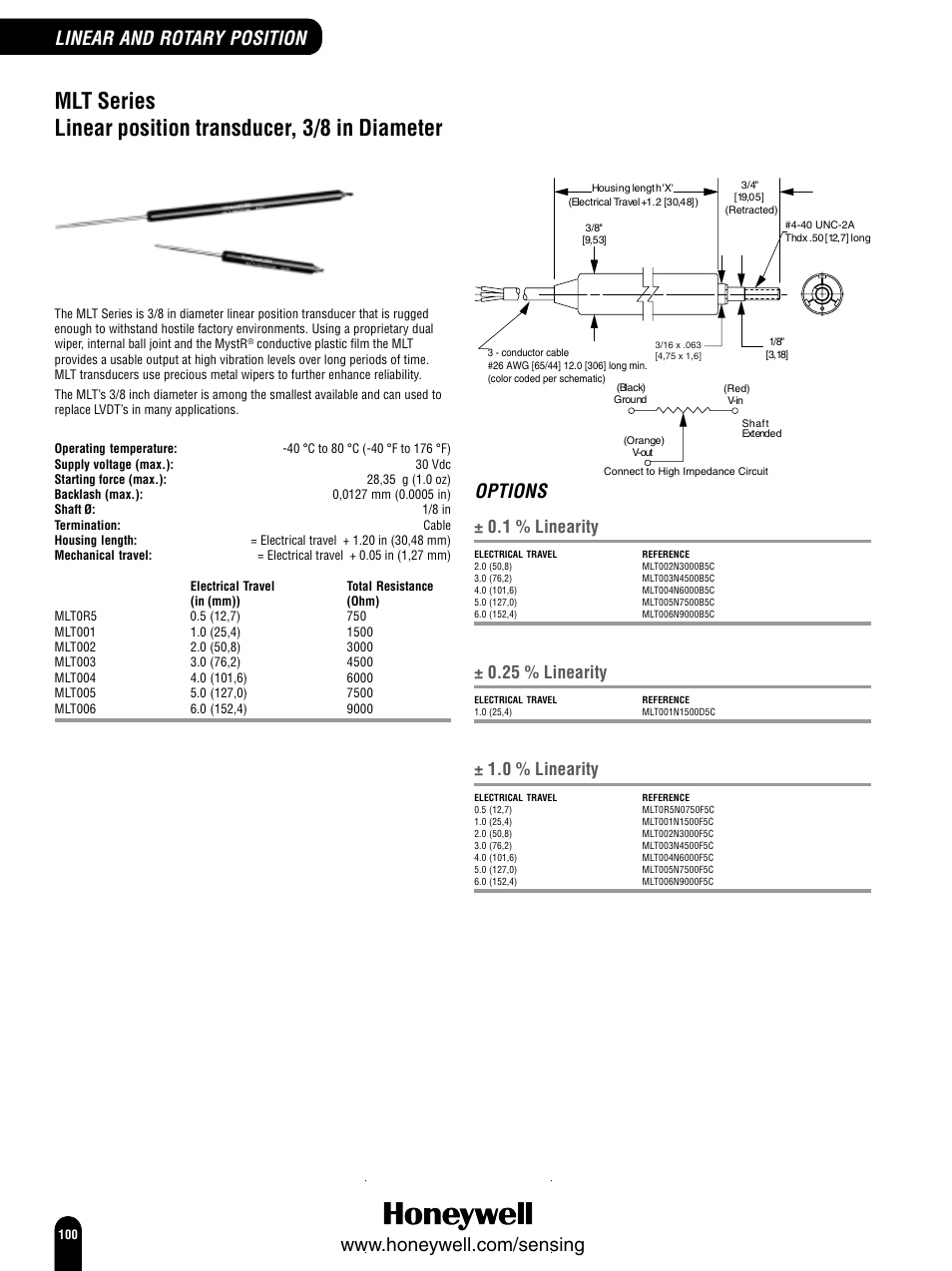 Options, 1 % linearity, 25 % linearity | 0 % linearity | Honeywell Switches and Sensors User Manual | Page 102 / 148