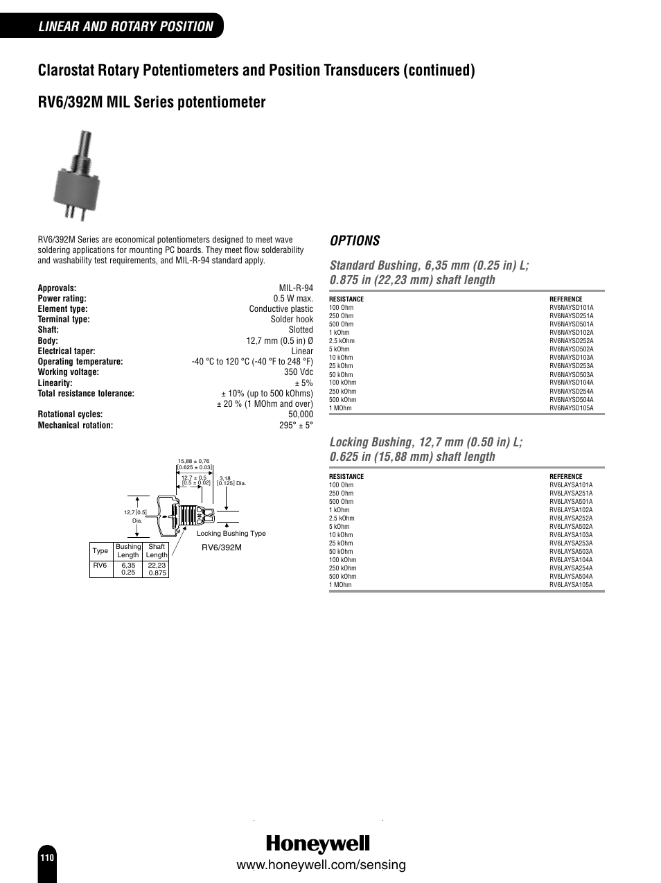Rv6/392m mil series potentiometer, Options | Honeywell Switches and Sensors User Manual | Page 112 / 148