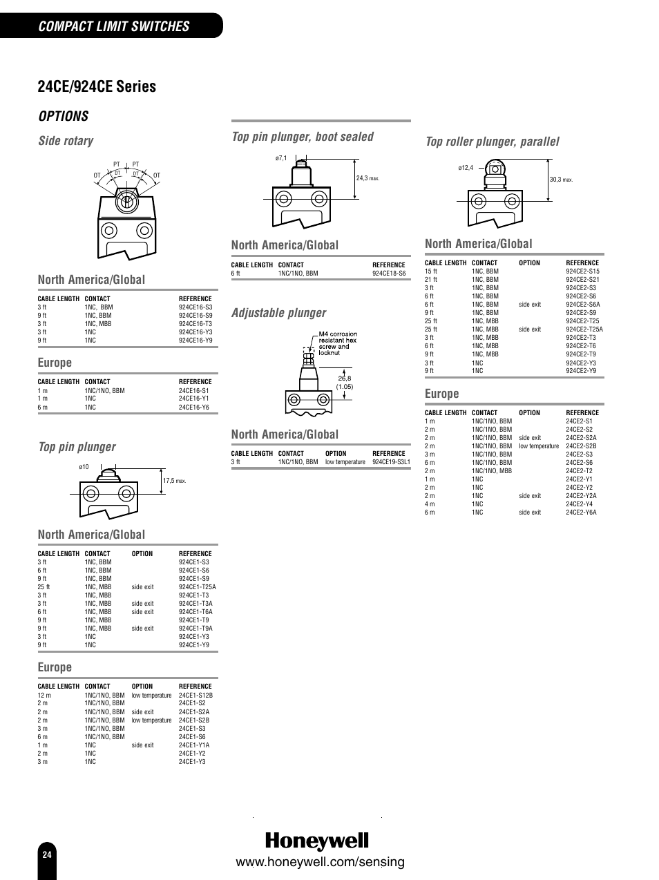 Options, Compact limit switches, Side rotary | Top pin plunger, Top pin plunger, boot sealed, Adjustable plunger, Top roller plunger, parallel, North america/global, Europe | Honeywell Switches and Sensors User Manual | Page 26 / 148