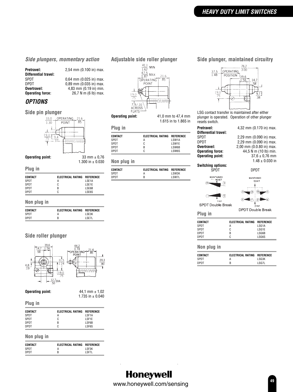 Options, Heavy duty limit switches, Side plungers, momentary action | Side pin plunger, Side roller plunger, Adjustable side roller plunger, Side plunger, maintained circuitry, Plug in, Non plug in | Honeywell Switches and Sensors User Manual | Page 51 / 148