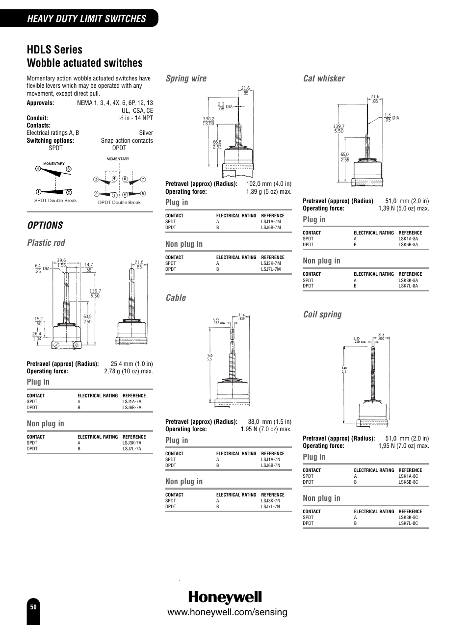 Hdls series wobble actuated switches, Options, Heavy duty limit switches | Plastic rod, Spring wire, Cable, Cat whisker, Coil spring, Plug in, Non plug in | Honeywell Switches and Sensors User Manual | Page 52 / 148