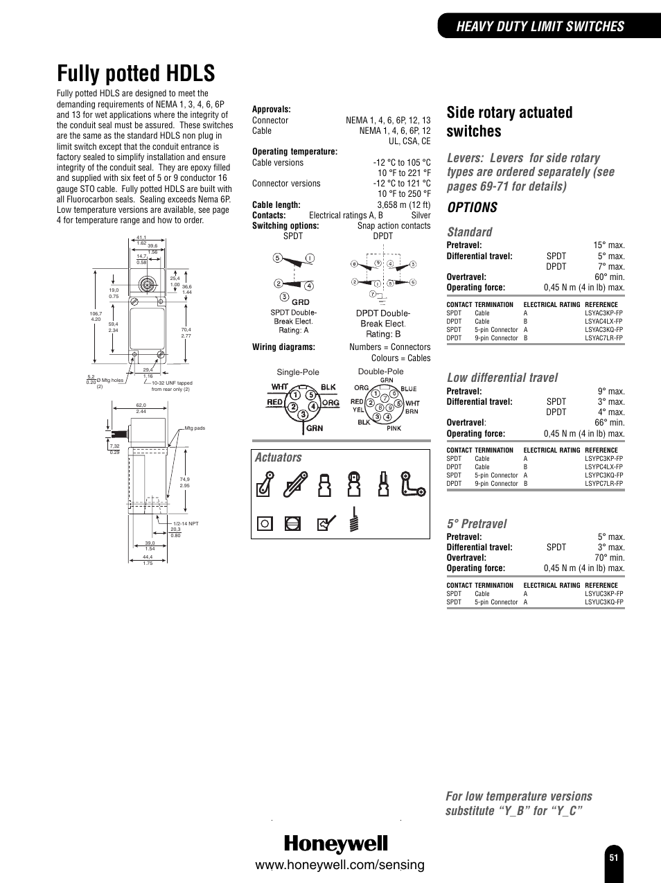Fully potted hdls, Side rotary actuated switches, Options | Heavy duty limit switches, Standard, Low differential travel, 5° pretravel, Actuators | Honeywell Switches and Sensors User Manual | Page 53 / 148