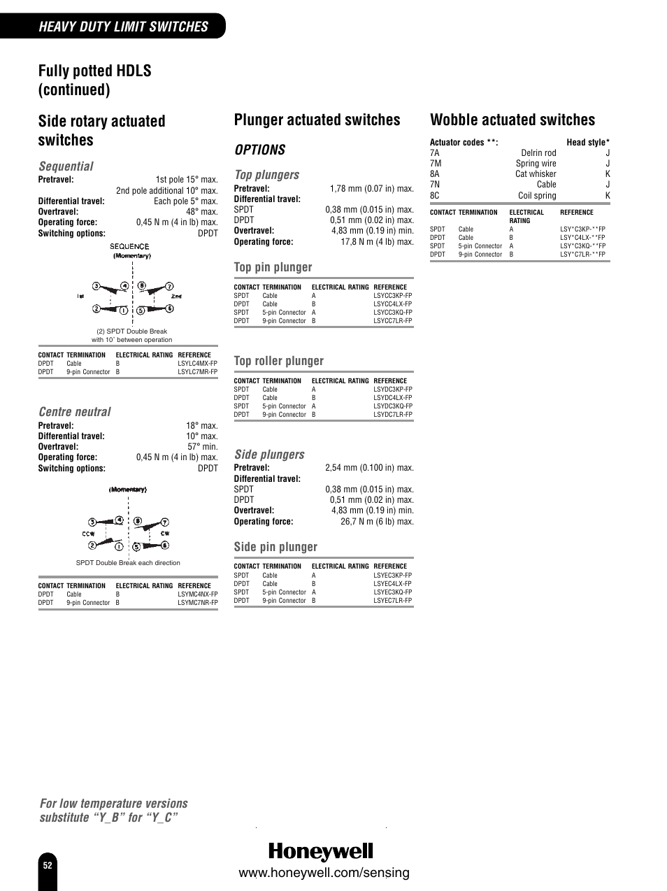 Plunger actuated switches, Wobble actuated switches, Options | Heavy duty limit switches, Sequential, Centre neutral, Top plungers, Side plungers, Top pin plunger, Top roller plunger | Honeywell Switches and Sensors User Manual | Page 54 / 148