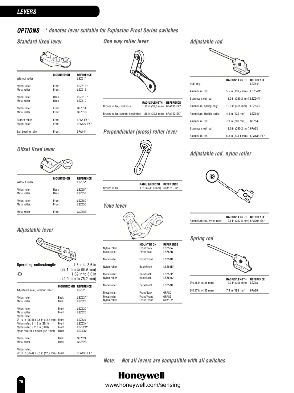Levers, Standard fixed lever, Offset fixed lever | Adjustable lever, One way roller lever, Perpendicular (cross) roller lever, Yoke lever, Adjustable rod, Adjustable rod, nylon roller, Spring rod | Honeywell Switches and Sensors User Manual | Page 72 / 148