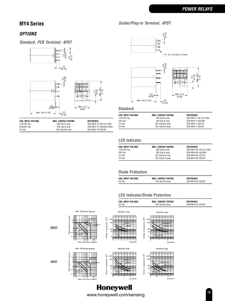 My4 series, Options, Solder/plug-in terminal, 4pdt | Standard, pcb terminal, 4pdt, Standard, Led indicator, Diode protection, Led indicator/diode protection | Honeywell Switches and Sensors User Manual | Page 75 / 148