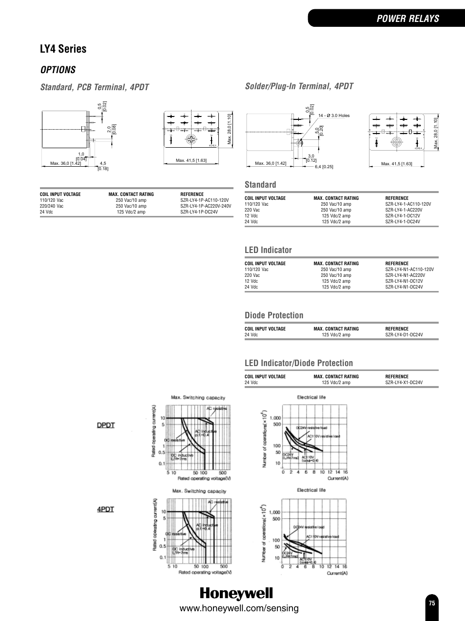 Ly4 series, Options, Solder/plug-in terminal, 4pdt | Standard, pcb terminal, 4pdt, Standard, Led indicator, Diode protection, Led indicator/diode protection | Honeywell Switches and Sensors User Manual | Page 77 / 148