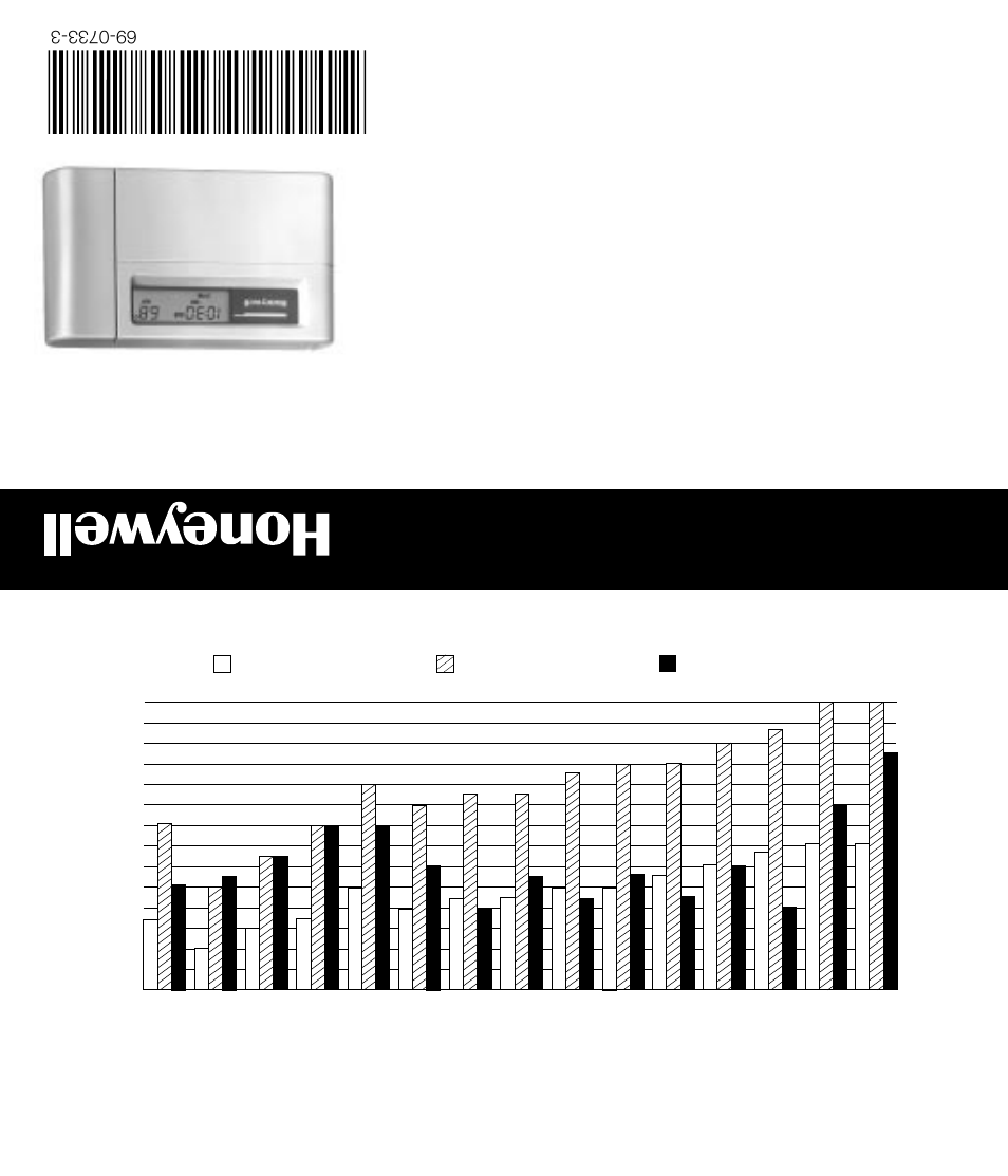 Honeywell CT3455 User Manual | 20 pages