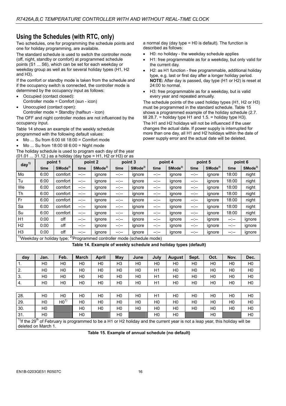 Using the schedules (with rtc, only) | Honeywell MICRONIK 200 R7426A User Manual | Page 16 / 20