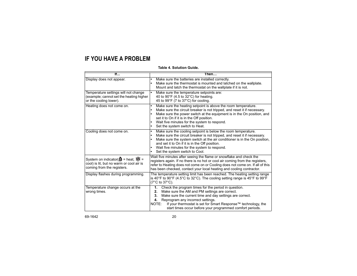 If you have a problem | Honeywell CT3697 User Manual | Page 20 / 24