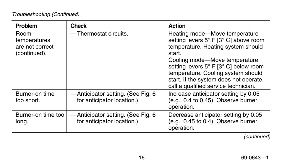 Honeywell 191108AJ User Manual | Page 16 / 28
