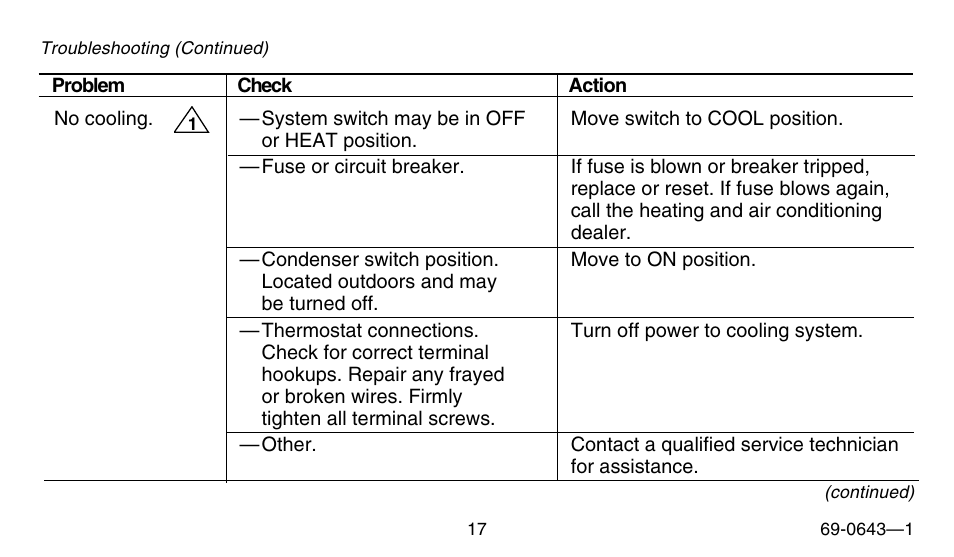 Honeywell 191108AJ User Manual | Page 17 / 28