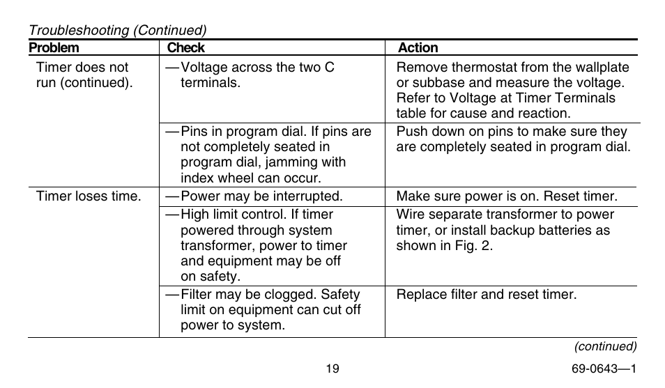 Honeywell 191108AJ User Manual | Page 19 / 28