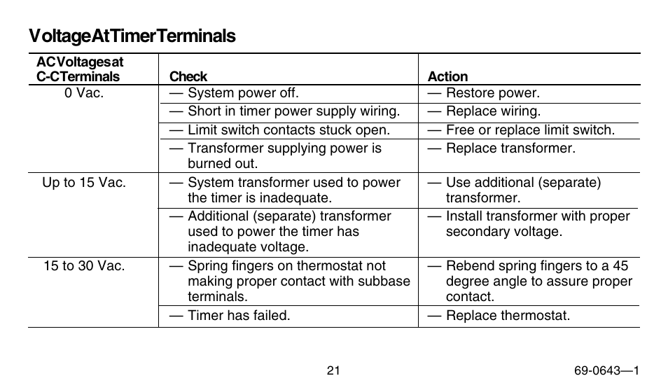 Voltage at timer terminals | Honeywell 191108AJ User Manual | Page 21 / 28