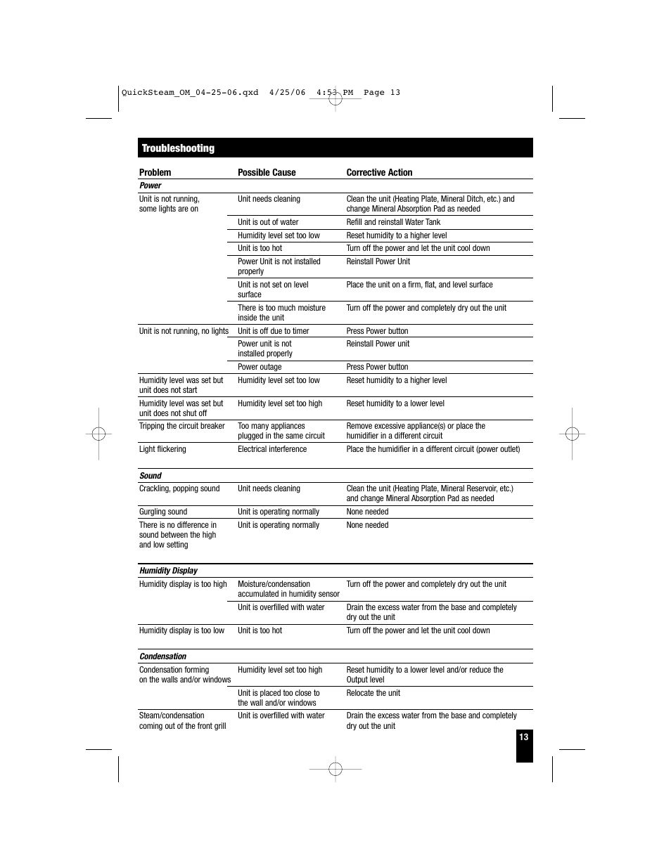 Honeywell HWM-330 User Manual | Page 13 / 44