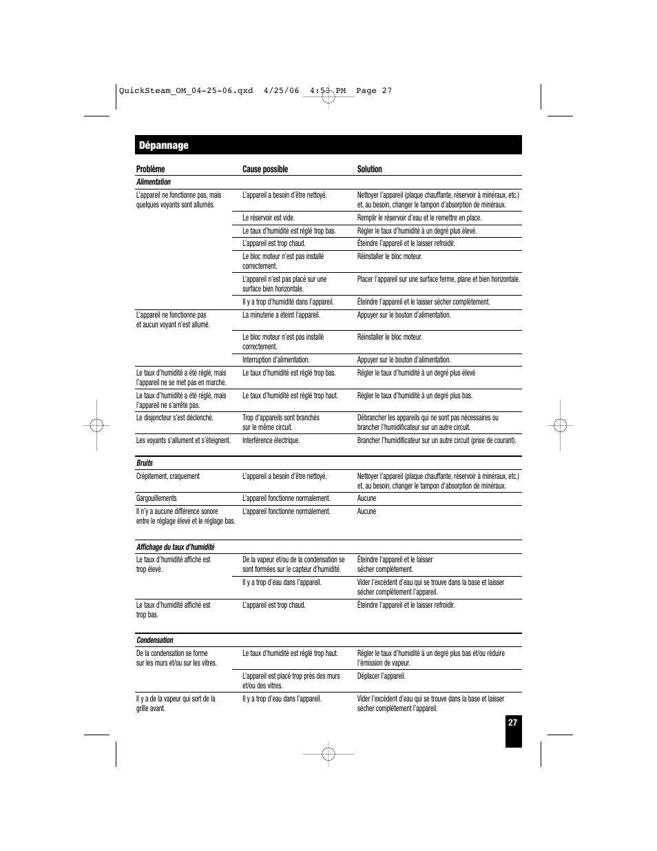 Honeywell HWM-330 User Manual | Page 27 / 44