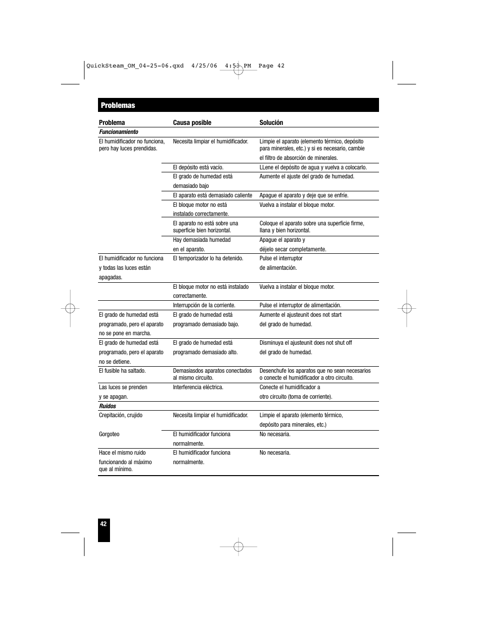 Honeywell HWM-330 User Manual | Page 42 / 44