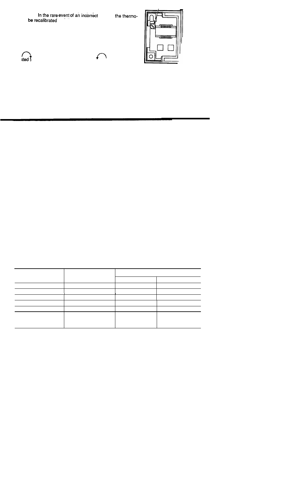 Your personal program | Honeywell MAGIC STAT MS3000 User Manual | Page 12 / 15