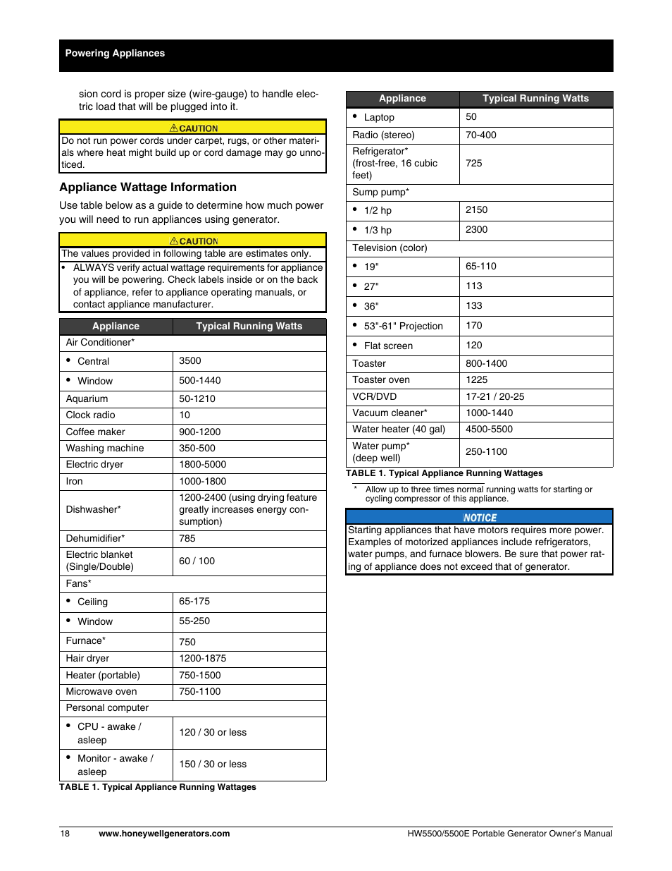 Honeywell HW5500E User Manual | Page 24 / 93