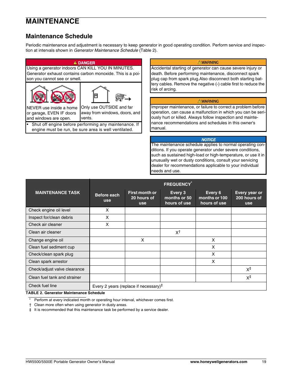 Maintenance, Maintenance schedule | Honeywell HW5500E User Manual | Page 25 / 93
