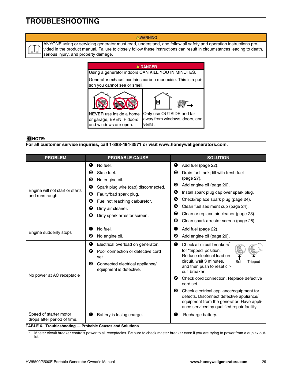 Troubleshooting | Honeywell HW5500E User Manual | Page 35 / 93