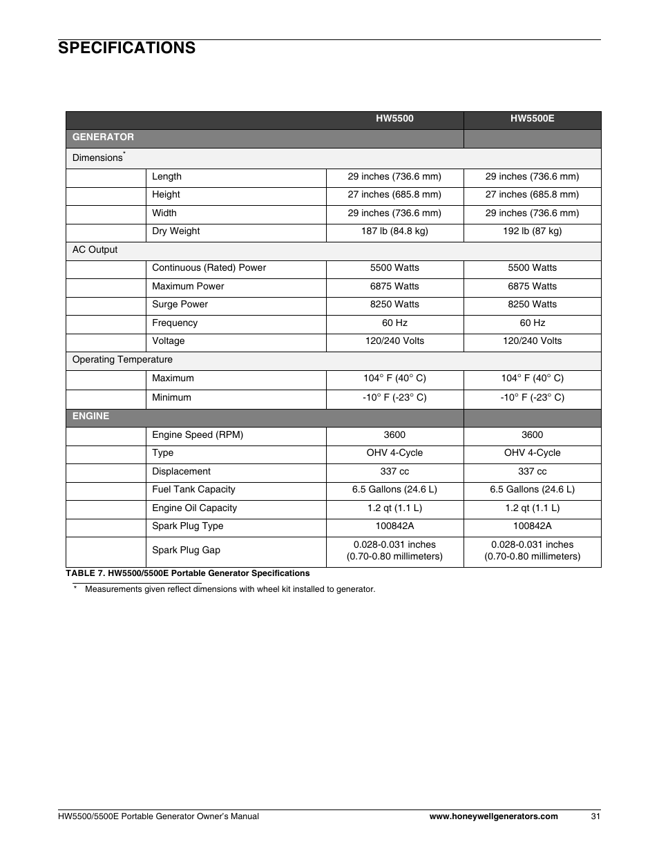 Specifications | Honeywell HW5500E User Manual | Page 37 / 93