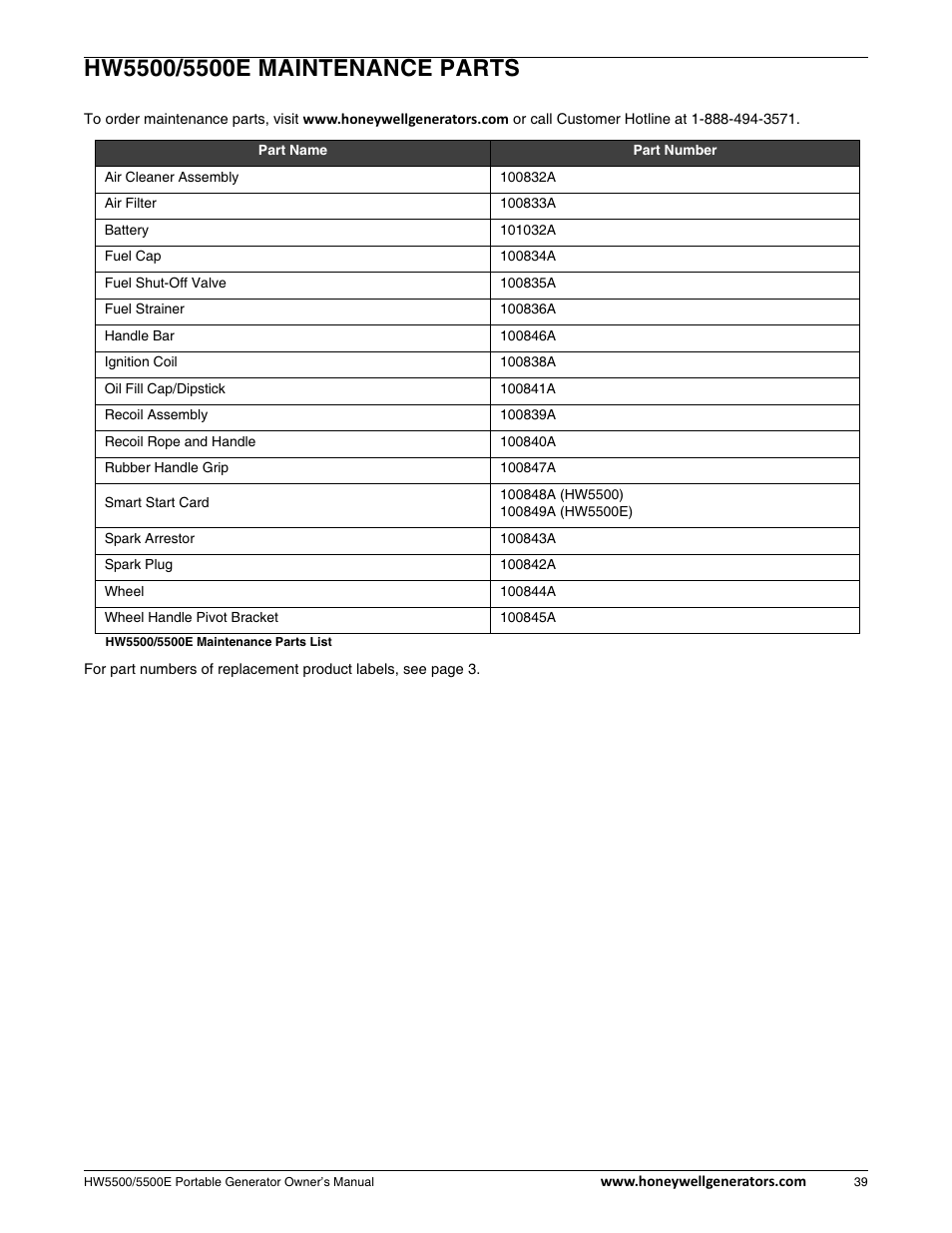 Maintenance parts | Honeywell HW5500E User Manual | Page 45 / 93