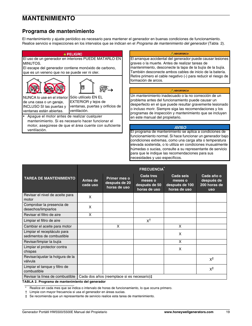 Mantenimiento, Programa de mantenimiento | Honeywell HW5500E User Manual | Page 71 / 93